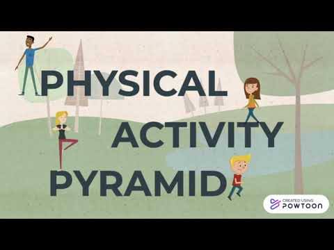 Physical Activity Pyramid